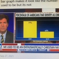 10-03-2021 Example of How Tucker Carlson Distorts the Truth